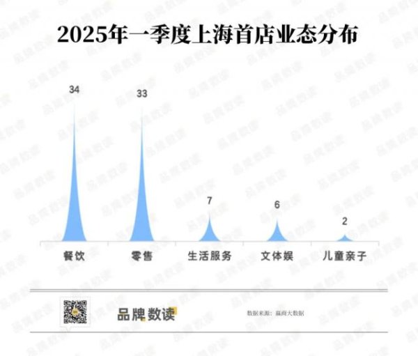 股票配资体验 上海又开82家重磅级首店，奢侈大牌们“神仙打架”！